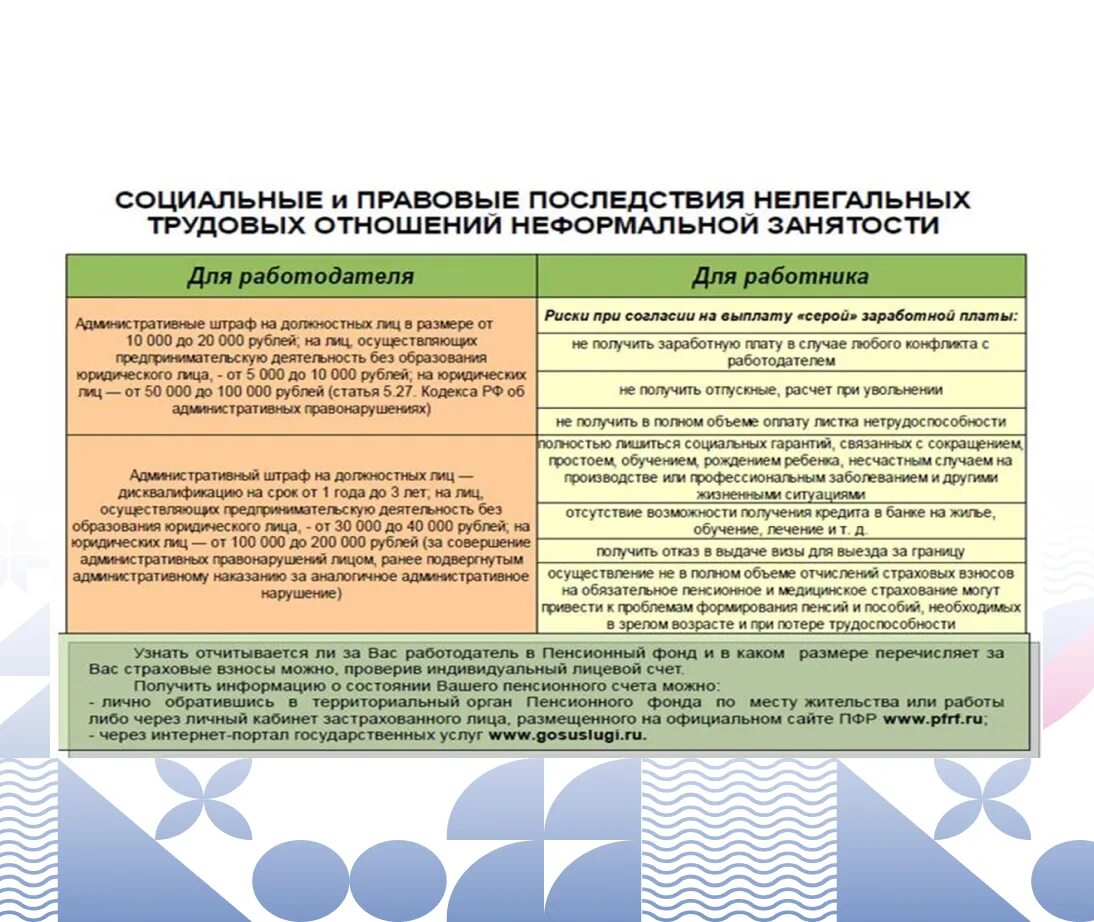 Приведите три примера неполной занятости работников Застойная безработица это