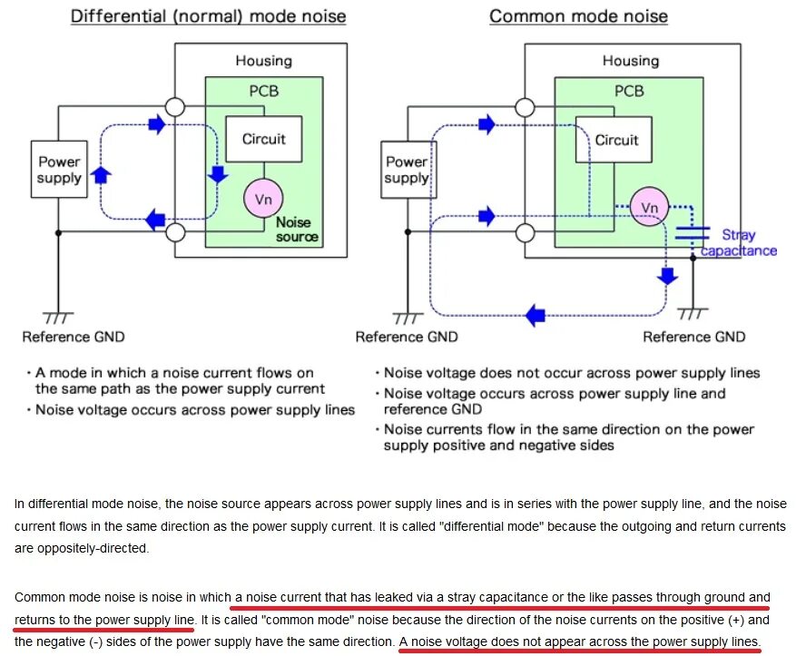 Common voltage. Differential mode. common differential mode choke. output common-mode voltage. common differential mode choke pcb.