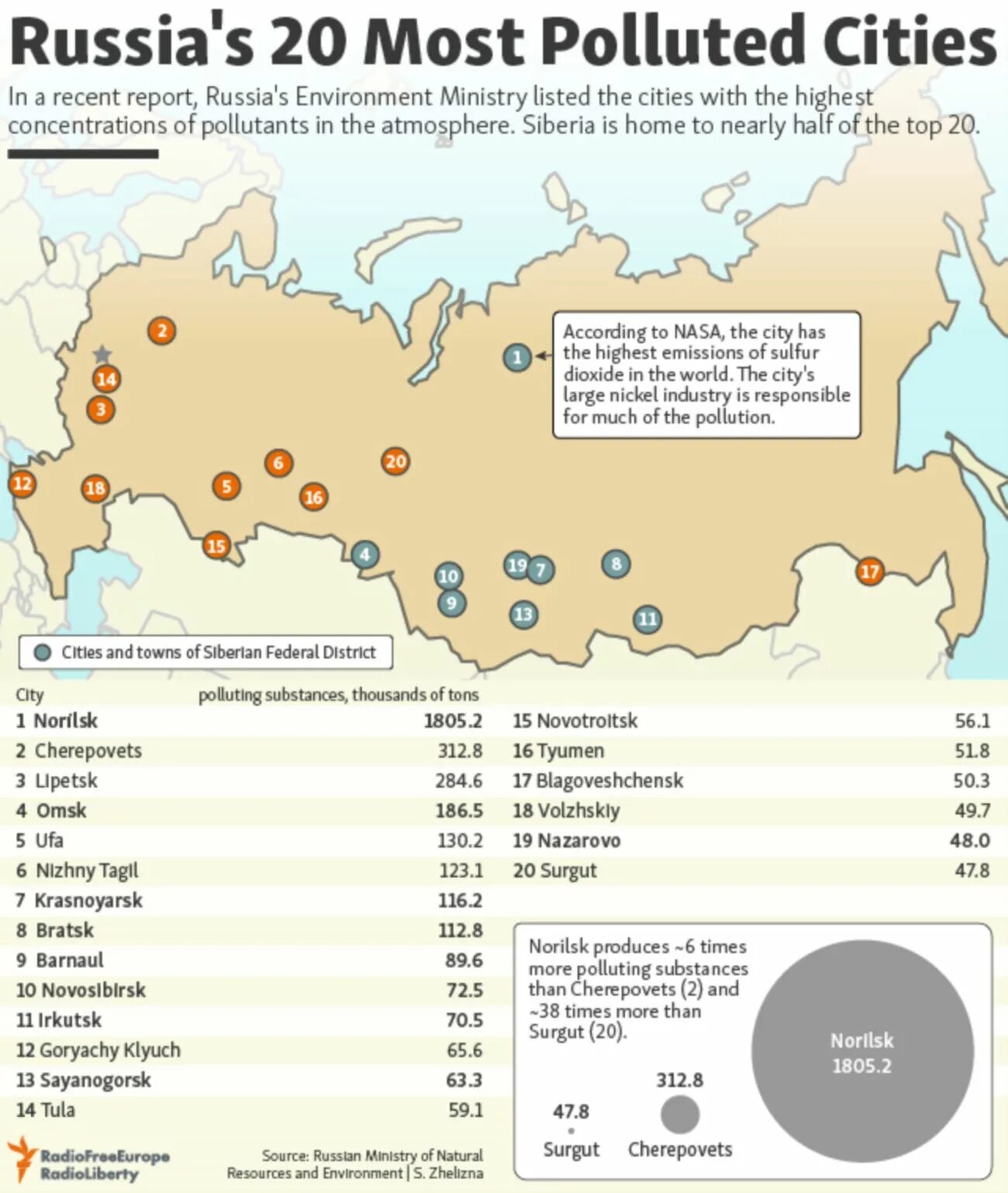 Самые быстрорастущие города россии. Самые загрязненные города России. Самые грязные города России 2021 по экологии. Список самых грязных городов России. Топ 10 грязных городов России.