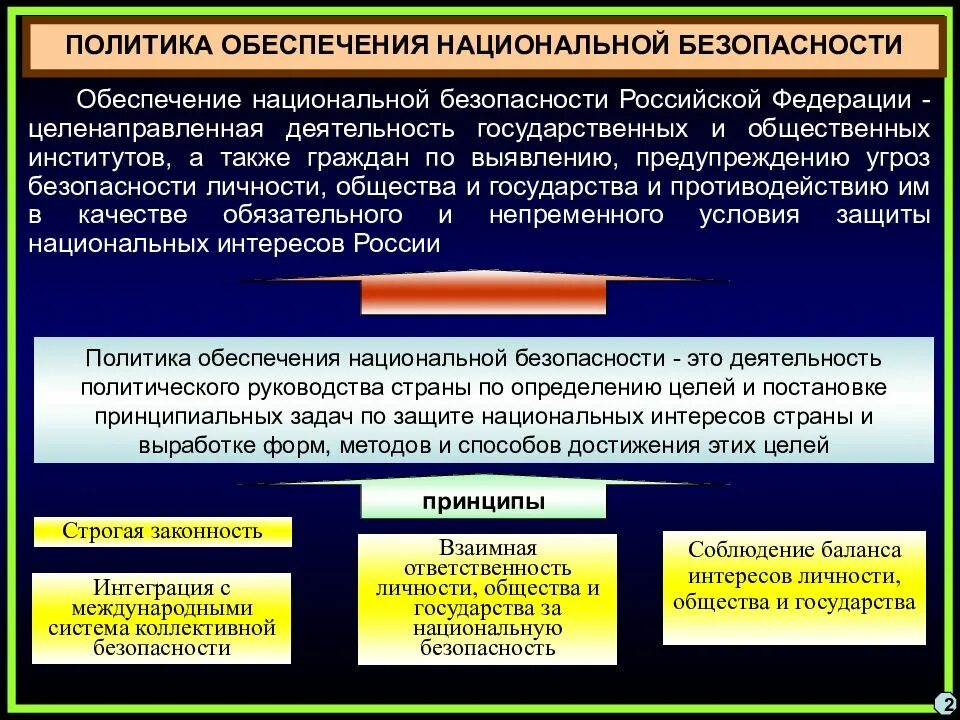 Обеспечение национальной безопасности. Политика национальной безопасности. Политика национальной безопасности России. Обеспечение национальной безопасности РФ.