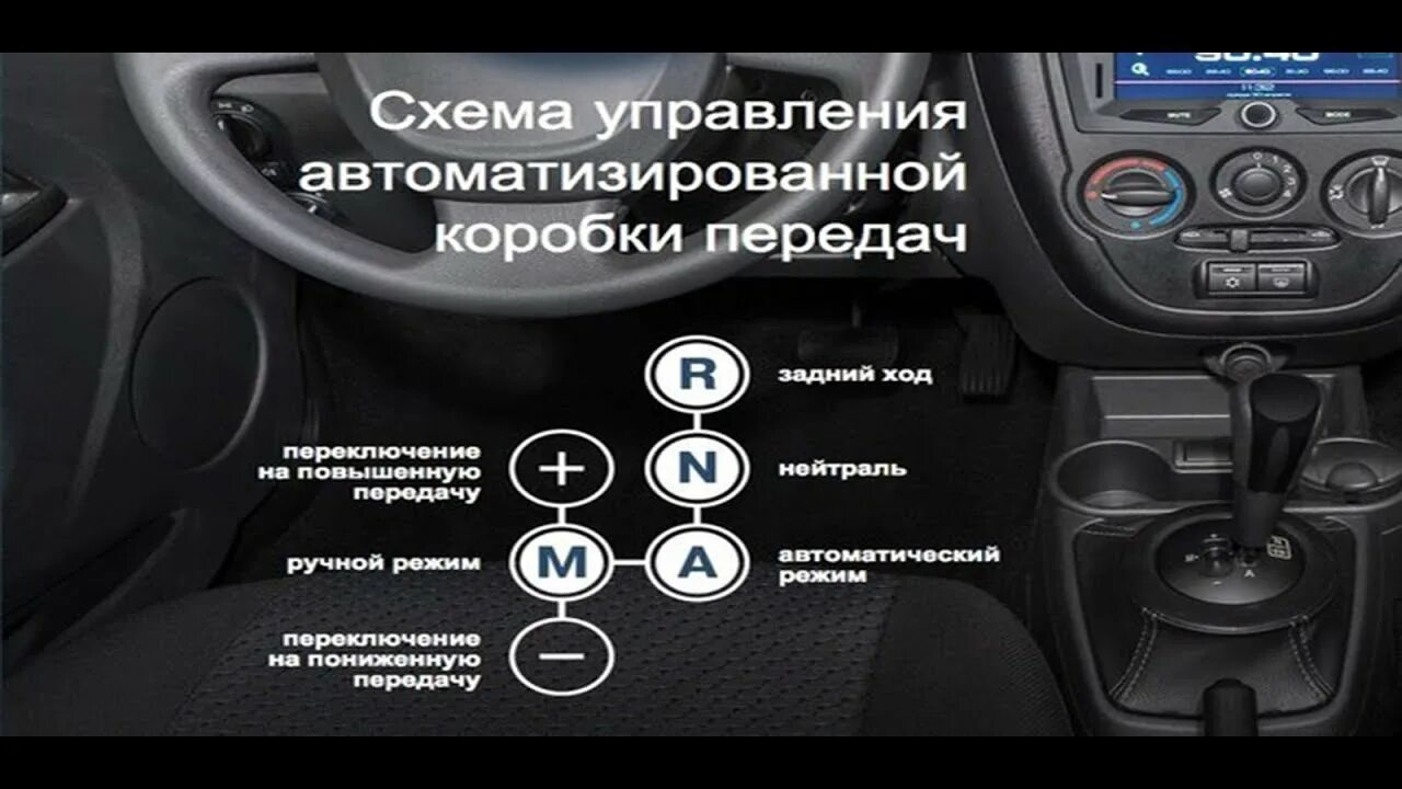 Роботизированная коробка как управлять. Роботизированная коробка как управлять