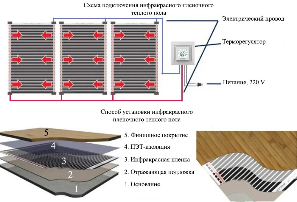 Как правильно уложить теплые полы инфракрасные