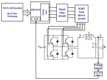 Matlab simulink