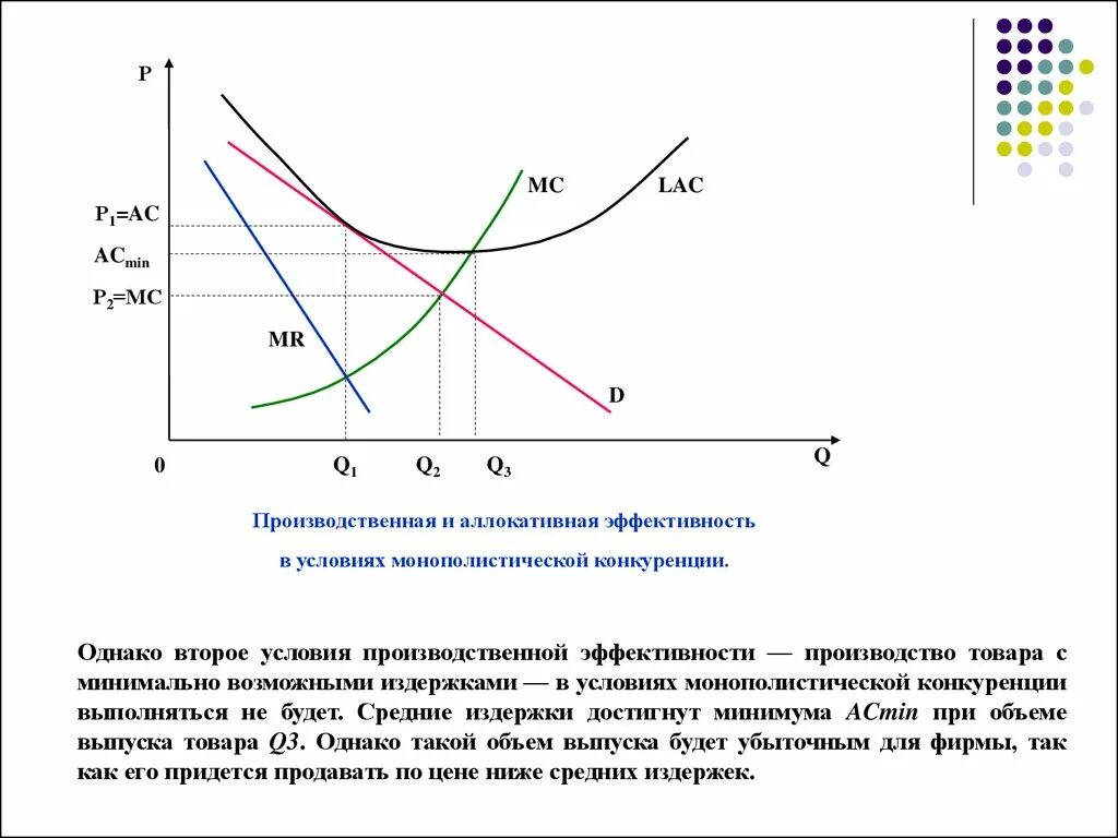 Роль рекламы на рынке монополистической конкуренции. MC Mr в монополистической конкуренции. На рынке монополистической конкуренции неценовая конкуренция. Равновесие фирмы в условиях монополистической конкуренции. Условие эффективного производства