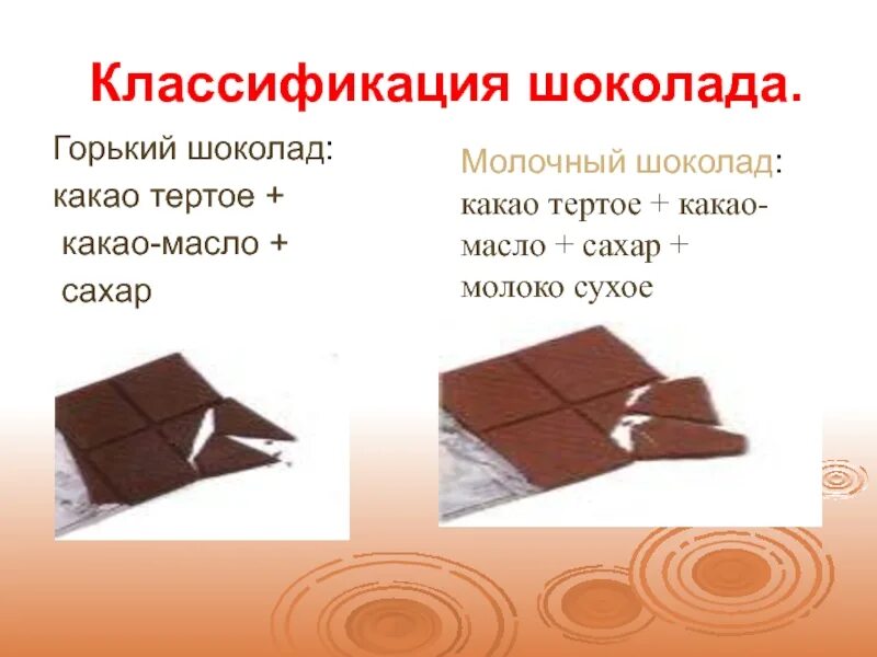 Как сделать шоколад без. Классификация Горького шоколада. Шоколад в домашних условиях. Шоколад Горький. Как сделать шоколад.