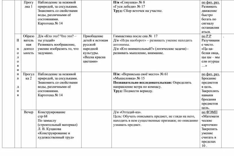 План наблюдений за неживой природой. План наблюдения за живой и неживой природой. Наблюдение за неживой природой в старшей группе. Наблюдение за сосульками цель в старшей группе.