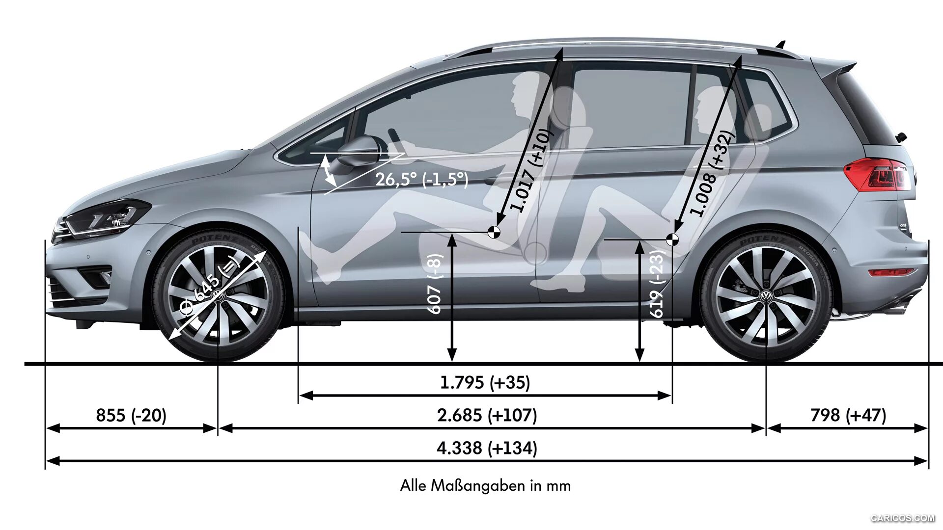 Характеристики салона автомобилей. Volkswagen Golf Sportsvan клиренс. Фольксваген гольф 7 дорожный просвет клиренс. Volkswagen Golf Plus габариты. Габариты гольф 7.