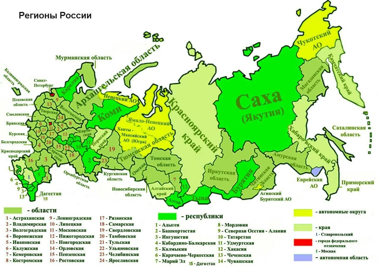 Современное государство российская федерация республики