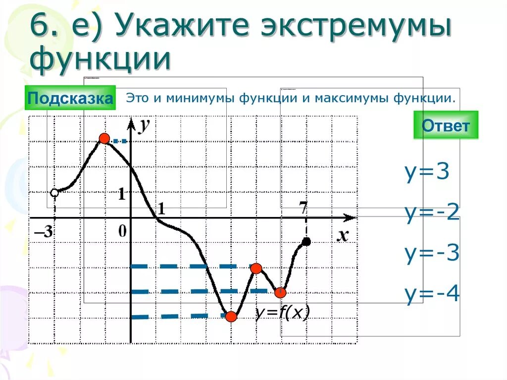 Экстремум функции это. Экстремумы функции по графику. Точки минимума на графике. Точки экстремума функции. Указать точки экстремума функции.