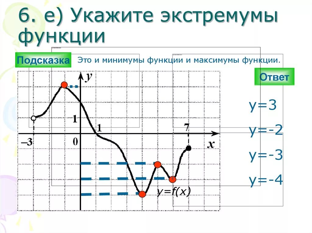 Локальный и глобальный экстремум функции. Точки экстремума и экстремумы функции. Точка экстремума егэ. Экстремум форум. Экстремумы производной функции.