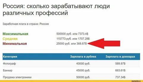 Сколько заработала уфа