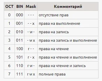 Чтение запись исполнение