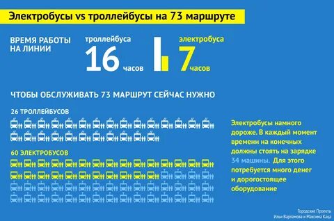 Расписание электробуса увз