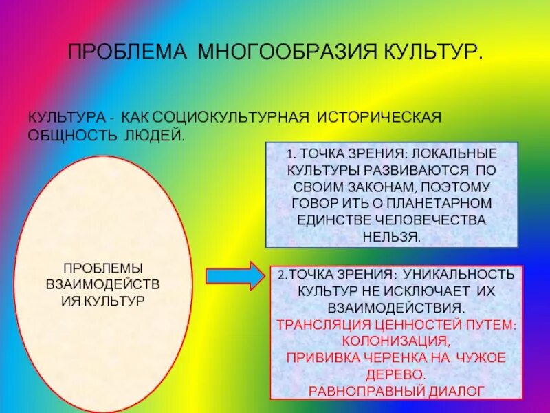 Взаимодействие культур. Взаимосвязь культур. Проблема многообразия культур. Единство и многообразие культур.