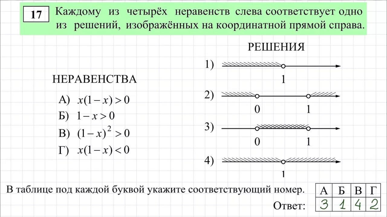 Неравенства на координатной прямой. Решение неравенств на координатной прямой. Координатная прямая неравенства. Решение неравенств на координатной.