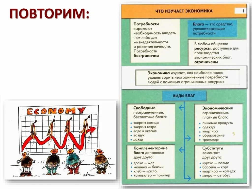 В каком классе будет экономика