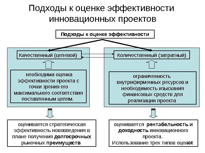 Эффективность управленческого решения определяется. Эффективность с точки зрения процесса. Критерии эффективности информационных технологий. Эффективность с точки зрения процесса. Эффективность с точки зрения процесса.