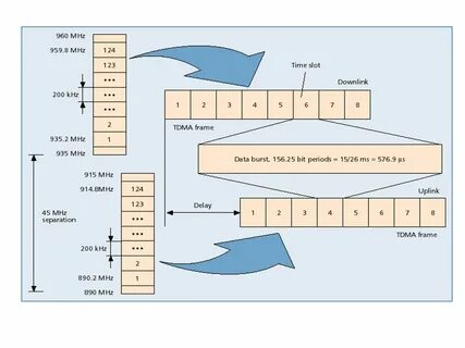 Tdma