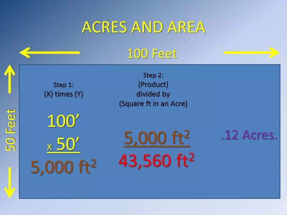 Acre in Meters. 1 Acre. 100 Квадратных футов. Sq feet to m2. Площадь в футах