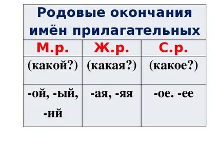 Род прилагательных 2 класс карточки