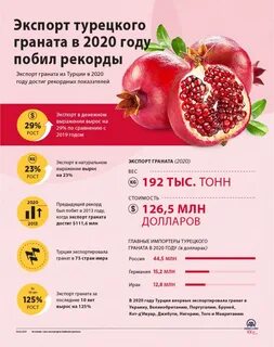 Сколько гранат