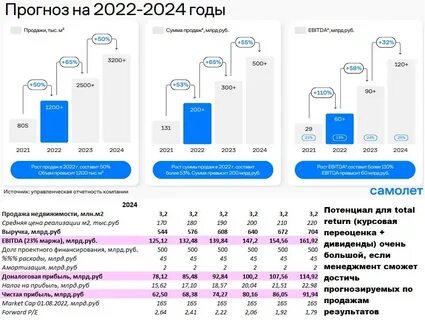 Гк самолет акции