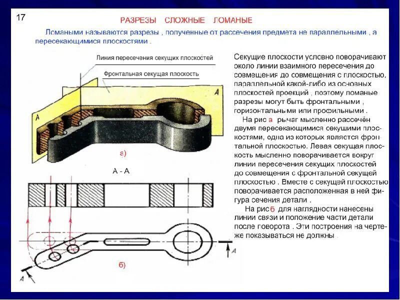 Параллельные разрезы. Сложные разрезы бывают. местный и сложный разрез. сложный разрез диск. сложные разрезы рычаг.
