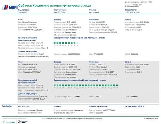 БКИ национальное бюро кредитных историй. Отчет о кредитной истории. Отчет по кредитной истории. Кредитная история физического лица.