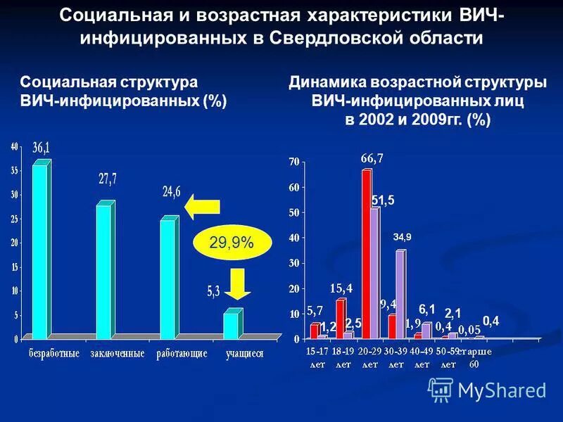 Спид характеристика