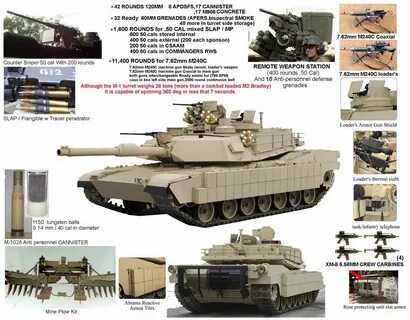 Характеристики танка абрамс