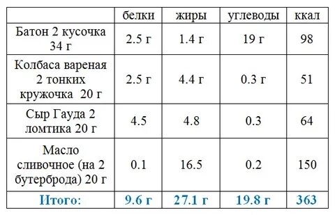 2000 калорий для женщины