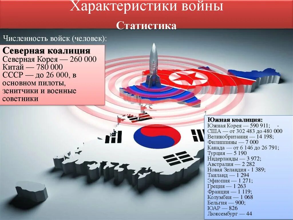 Численность северной кореи на 2023. Статистика холодной войны.