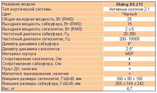 Dialog характеристики. Сабвуфер dialog as 211 характеристики. Dialog as 211 схема усилителя. Dialog Samba as-211. Сабвуфер dialog as 211 какой диаметр динамика.