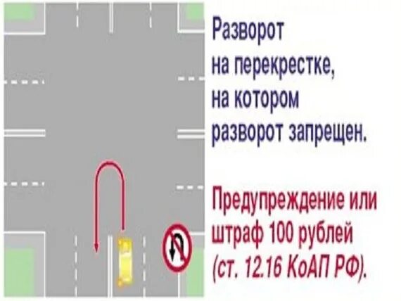 Движение на перекрестке запрещено. Разворот на перекрестке запрещен. знак разворот запрещен штраф. штраф за разворот на перекрестке. знаки запрещающие разворот на перекрестке.