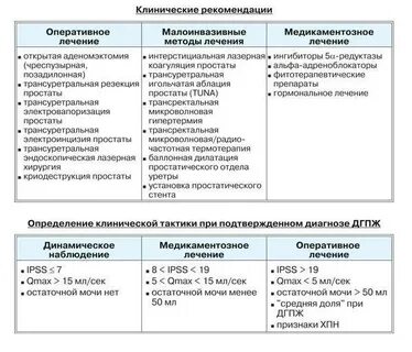 Доврачебная помощь при аденоме предстательной железы