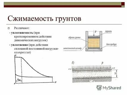 Сжимаемость грунтов