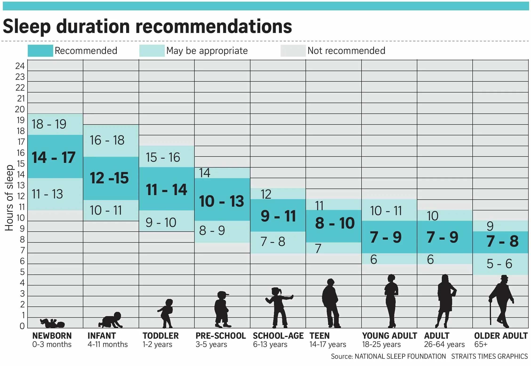 Return duration