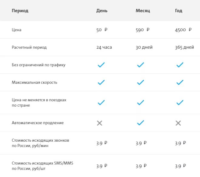 Йота интернет тарифы для смартфона