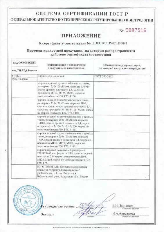 Кирпич керамический марки 100 сертификат. Сертификат кирпич керамический одинарный 250х120х65 мм марка 100. сертификат на кирпич керамический рядовой полнотелый. кирпич рядовой керамический полнотелый m200 сертификат. сертификат соответствия на кирпич керамический одинарный марки 150.