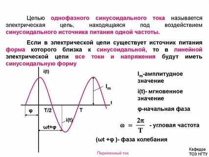 Амплитуда период частота резонанс
