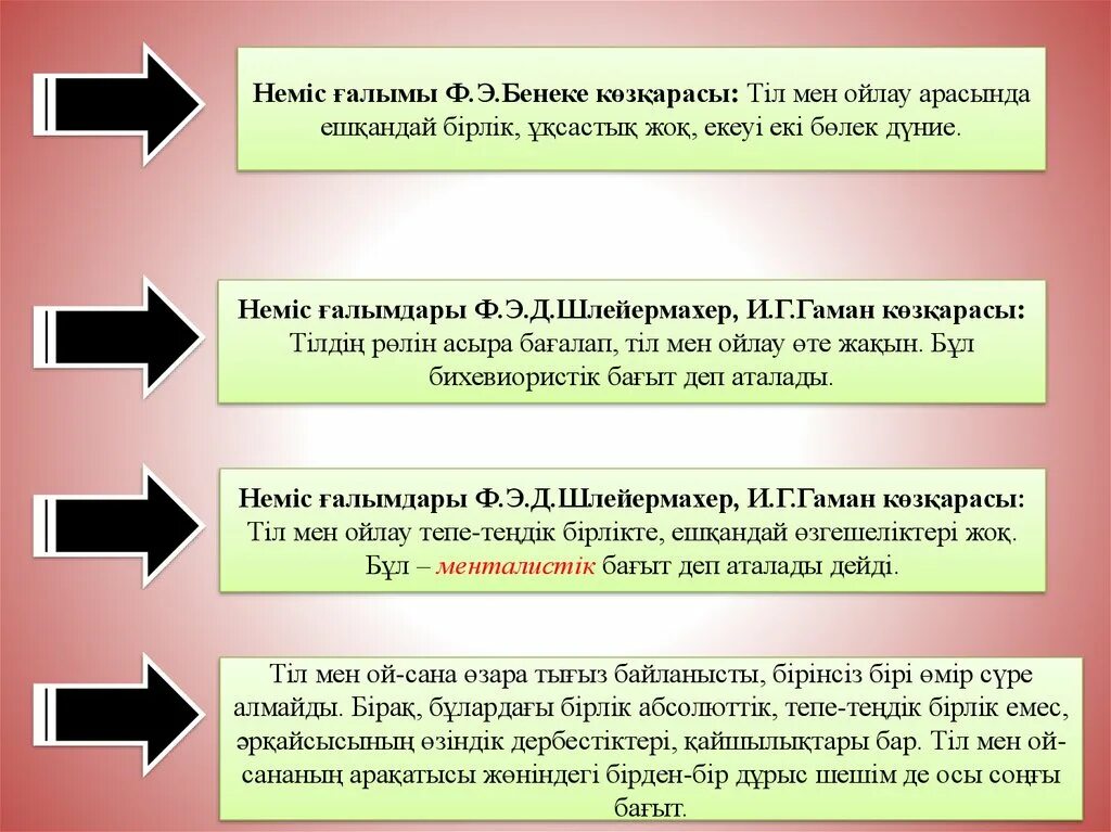 Сана рух және тіл. Тіл туралы картинка. Тіл және технология слайд. Позитивті ойлау презентация. Тіл мен сөйлеу