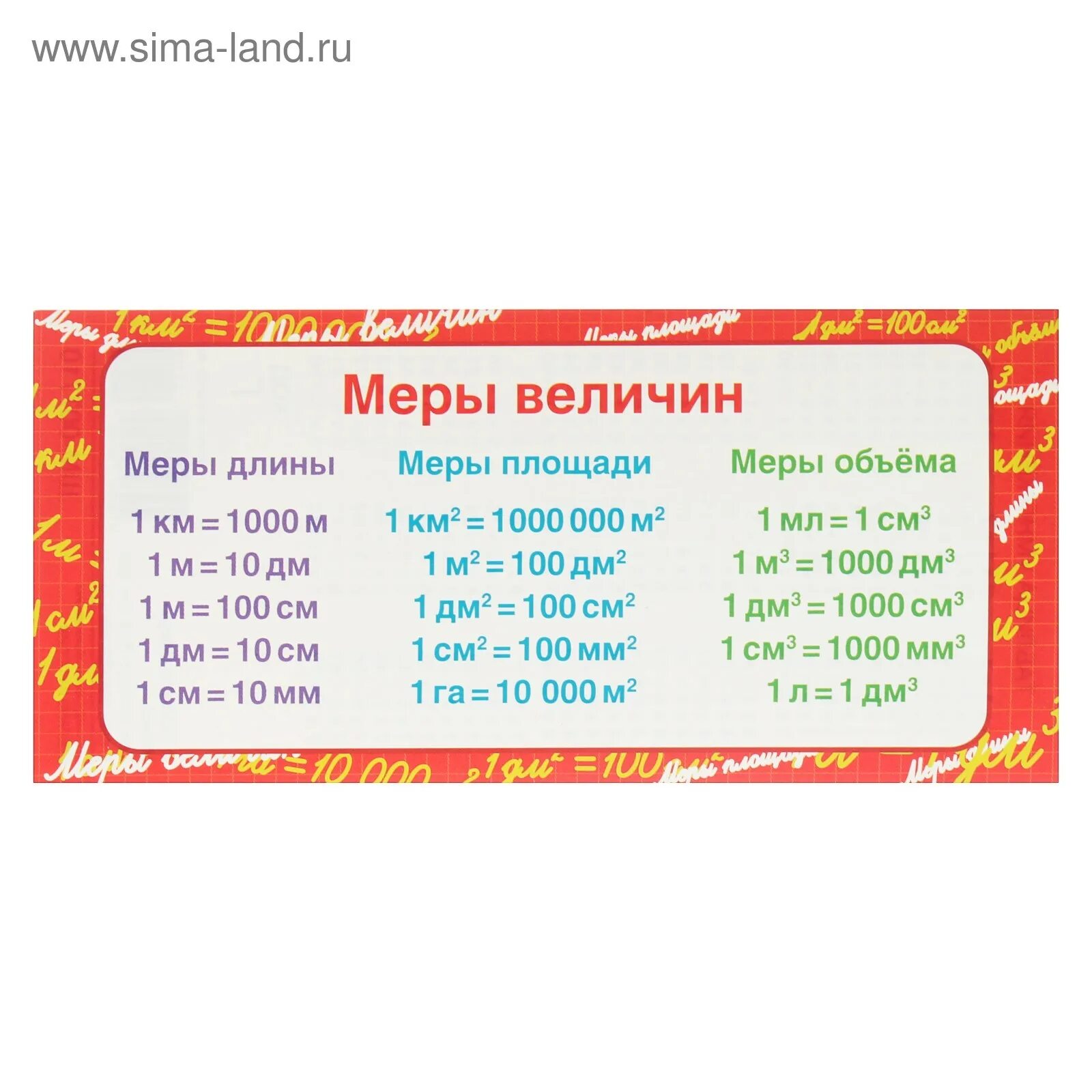 Меры величин таблица. Меры величин таблица. Денежная мера мера величин. Единицы измерения 4 класс математика таблица. Единицы измерения 4 класс математика таблица.