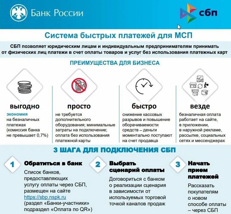 Сбп поддержка. СБП для бизнеса. СБП - сервис платежной системы банка России. Оплата по СБП. Преимущества СБП.