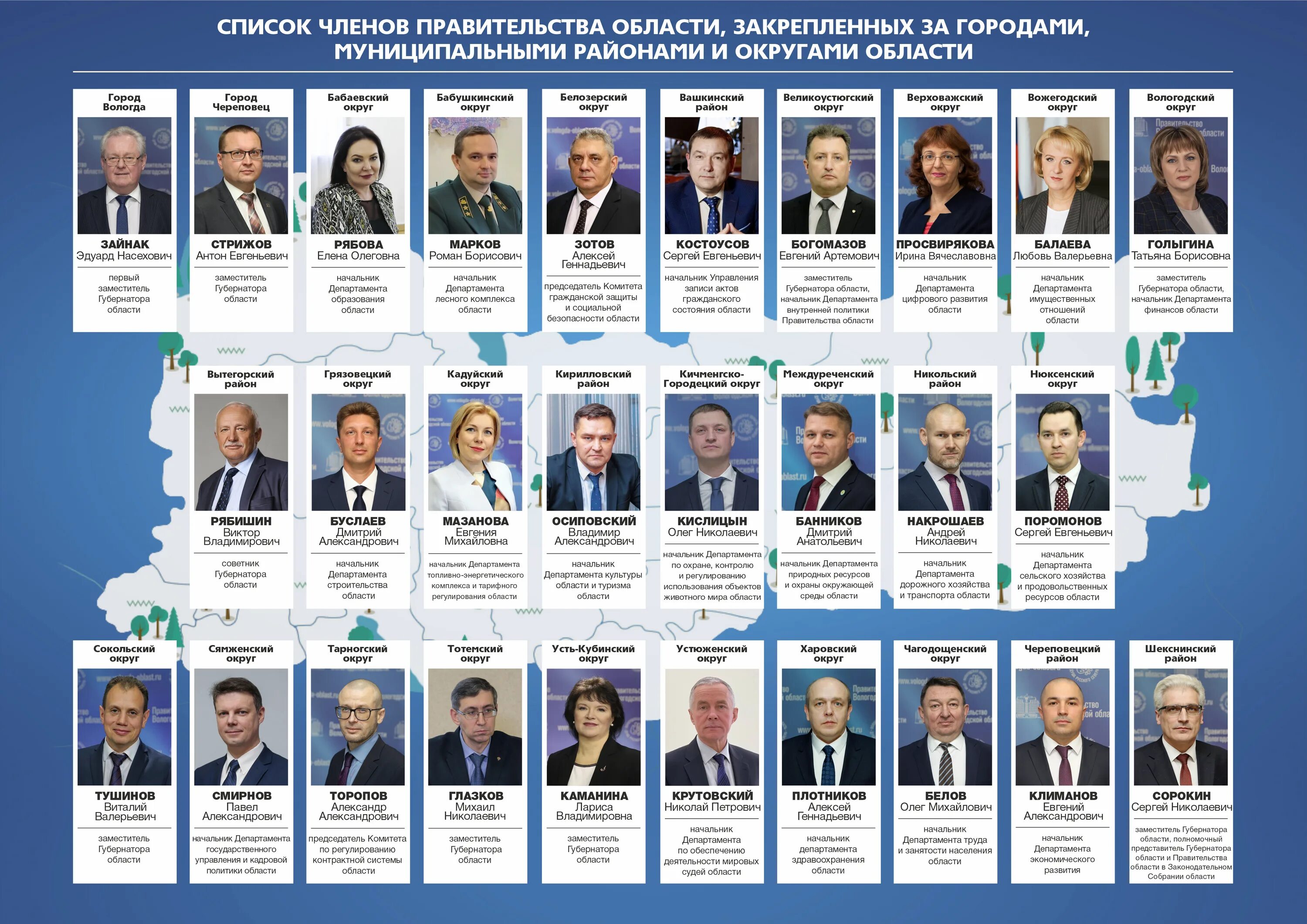 Список кандидатов губернаторов