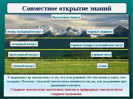 Проанализируйте и оцените природные условия гор