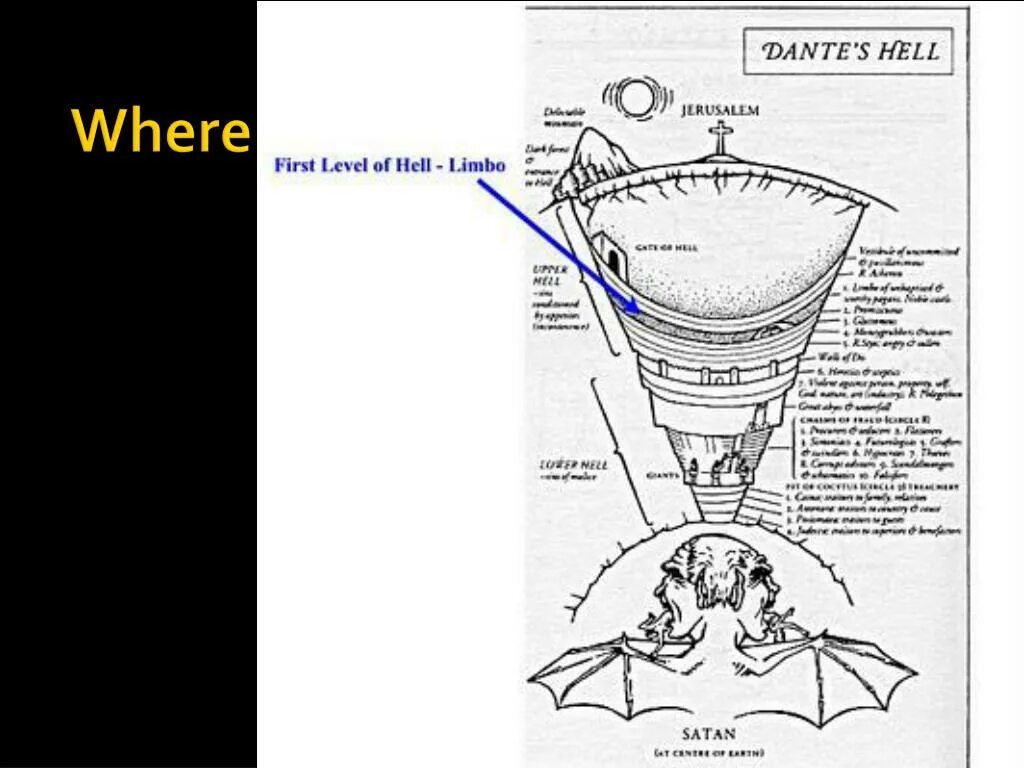 Схема данте. Схема ада Данте. Данте Божественная комедия схема ада. Данте круги ада схема. Ад Данте Алигьери схема.