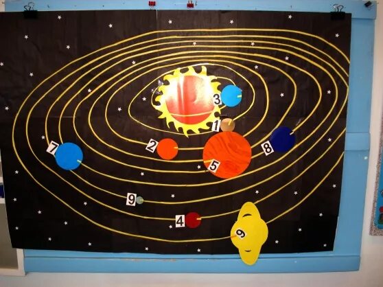 Занятие по математике в старшей группе космос. Солнечная система старшая группа. Рисование Солнечная система старшая группа. Солнечная система занятие в старшей группе. Путешествие на планету математики в старшей группе.