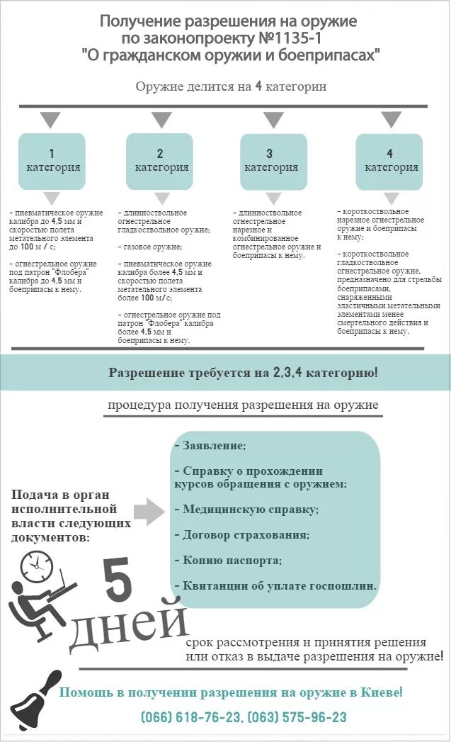 Порядок получения огнестрельного оружия. Порядок приобретения гладкоствольного оружия. Схема получения травматического оружия. Лицензия и разрешение на приобретение, хранение и ношение оружия. Этапы получения оружия.
