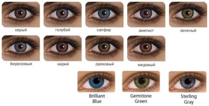 Папа карие глаза мама зеленые. Расцветка карих глаз с названием. Цвет глаз таблица. Карий плюс голубой цвет глаз. Оттенки коричневых глаз и их названия.