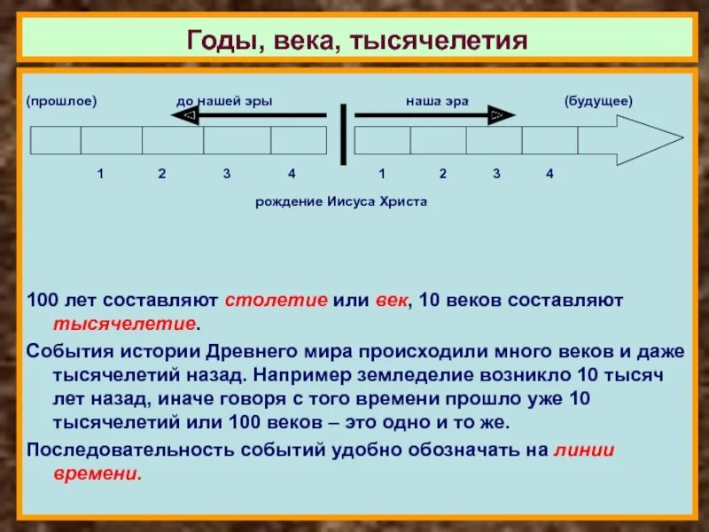 События до нашей эры